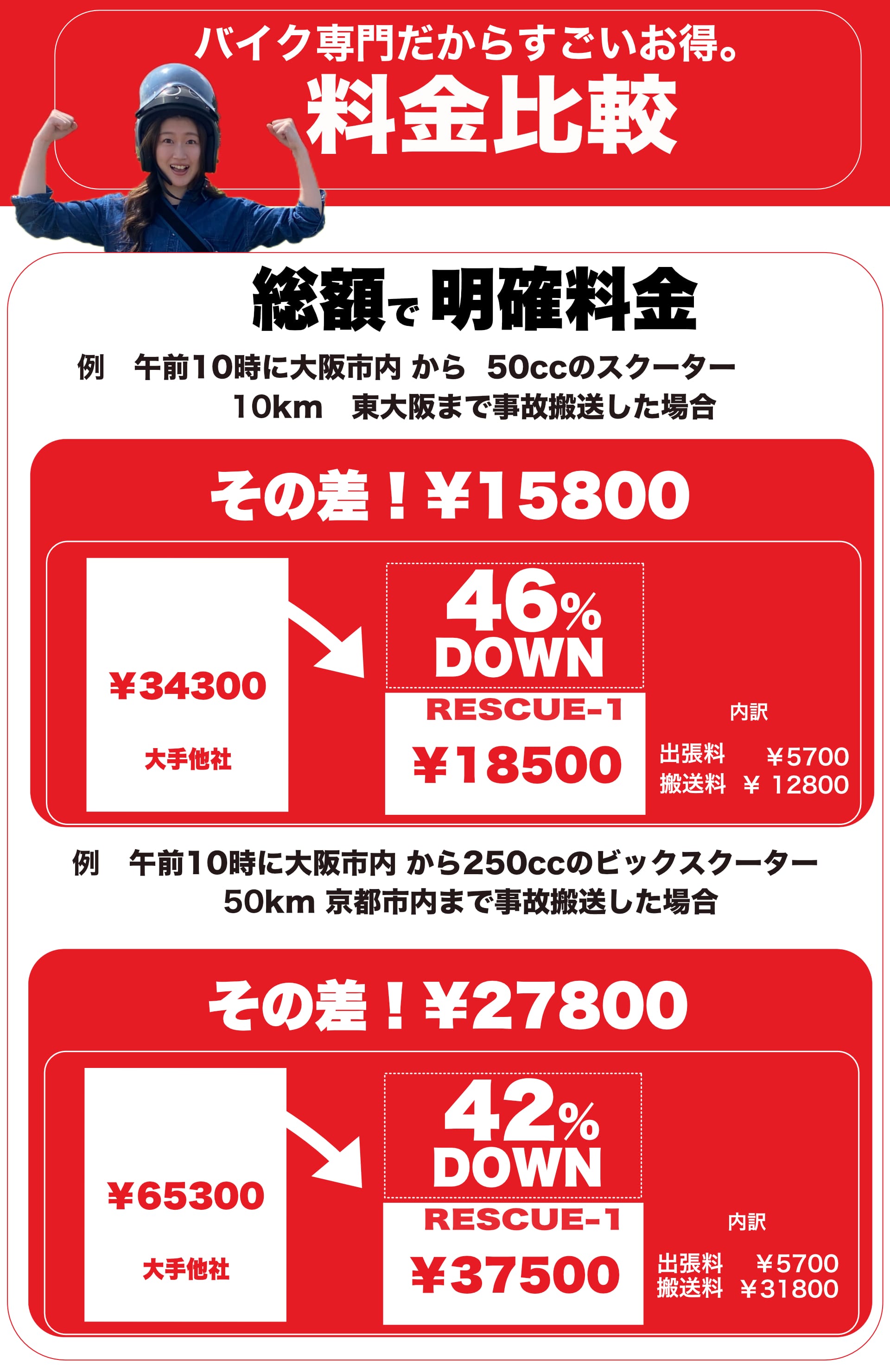 料金比較