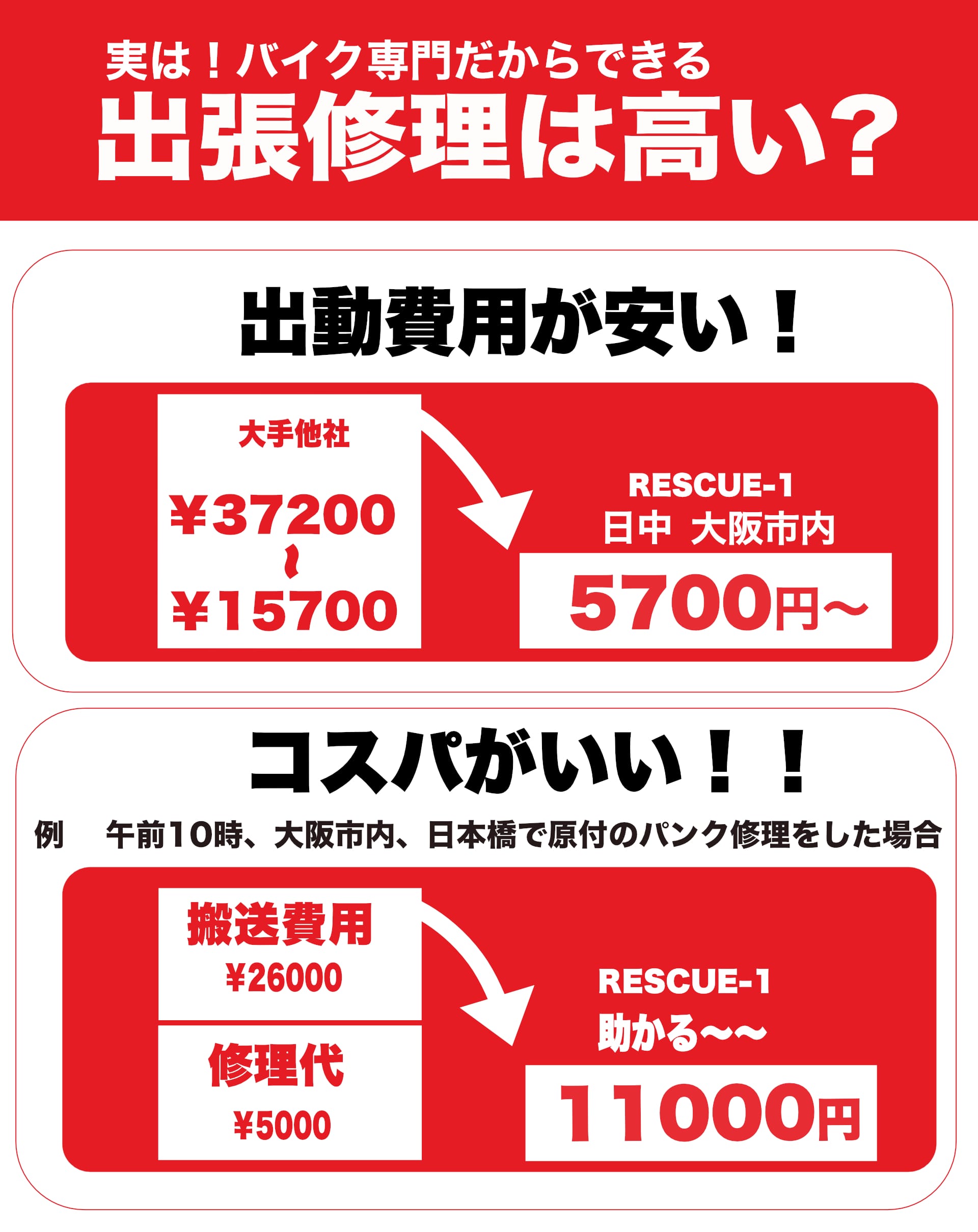 出張修理の料金は高い？