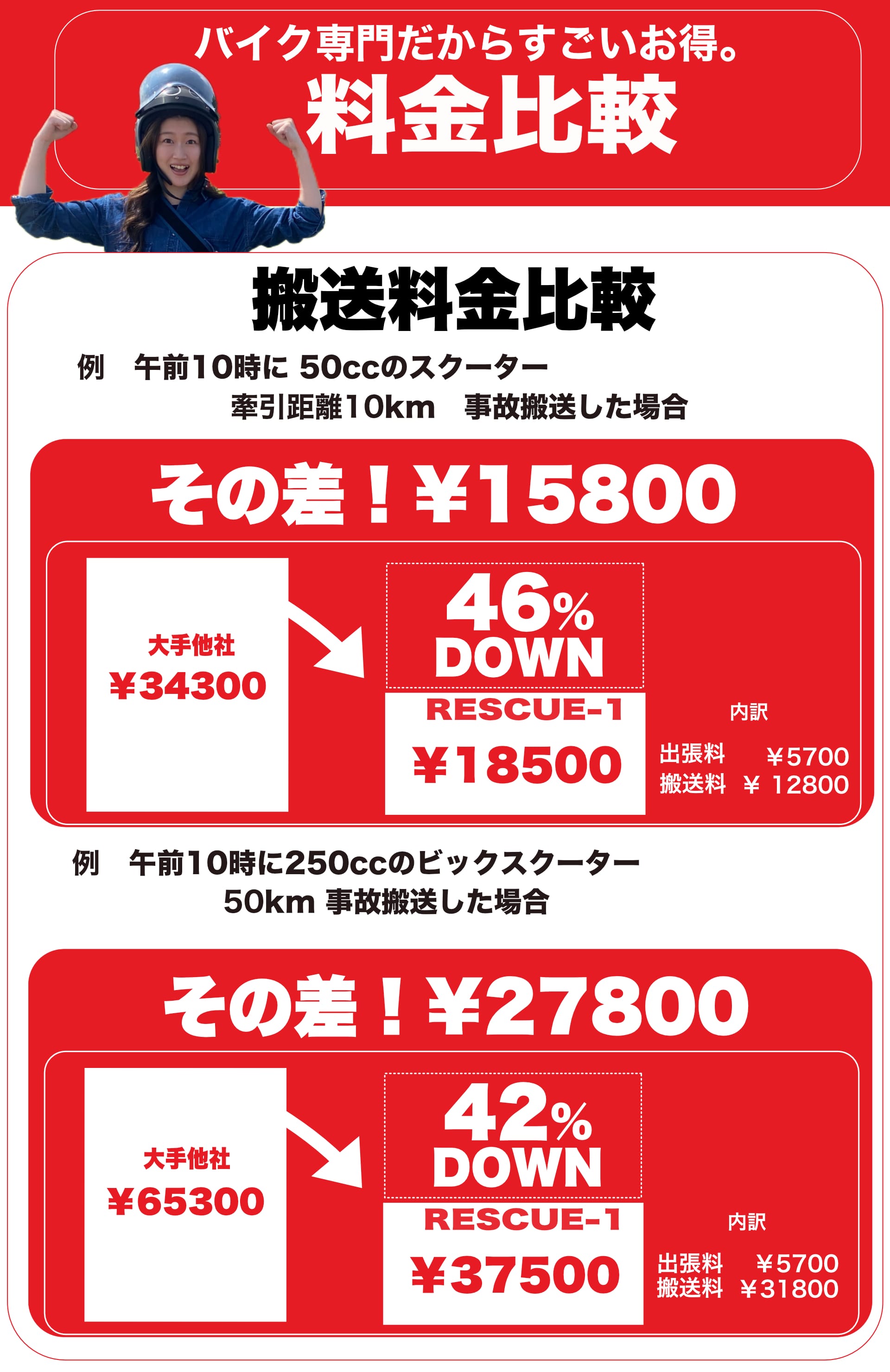料金比較