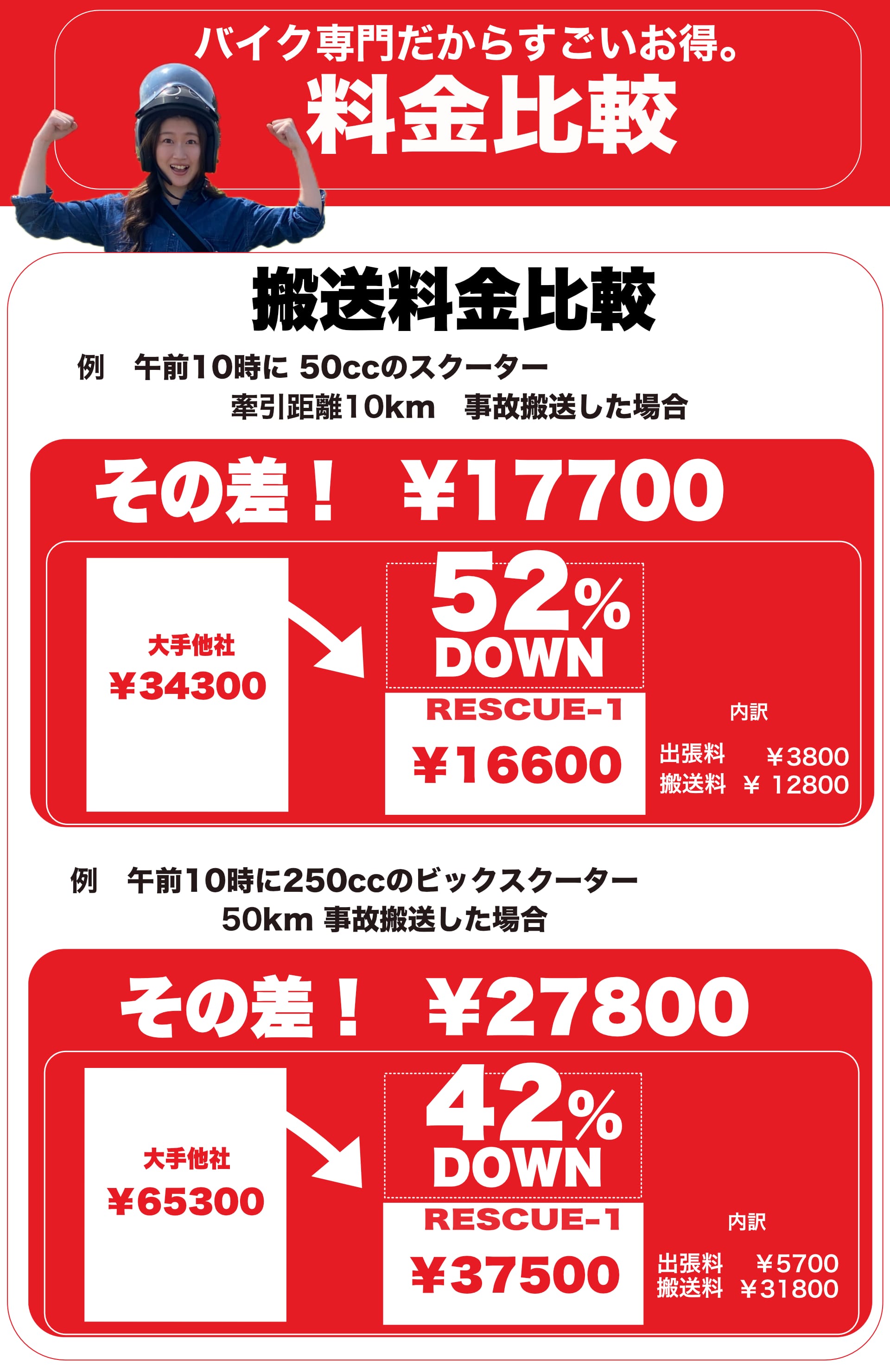 料金比較